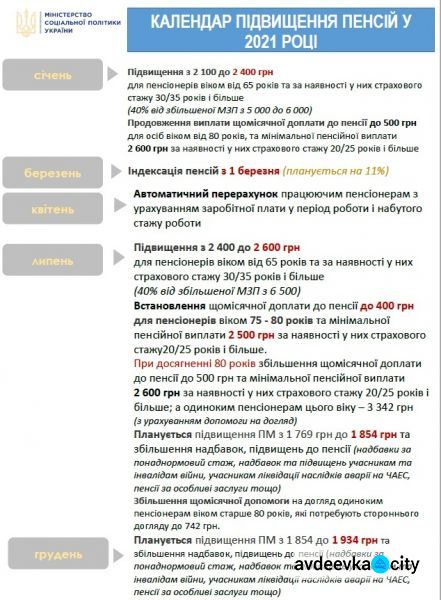 Как пересчитают пенсии авдеевцам в 2021 году: Анастасия Казьмина о графике ежемесячных надбавок