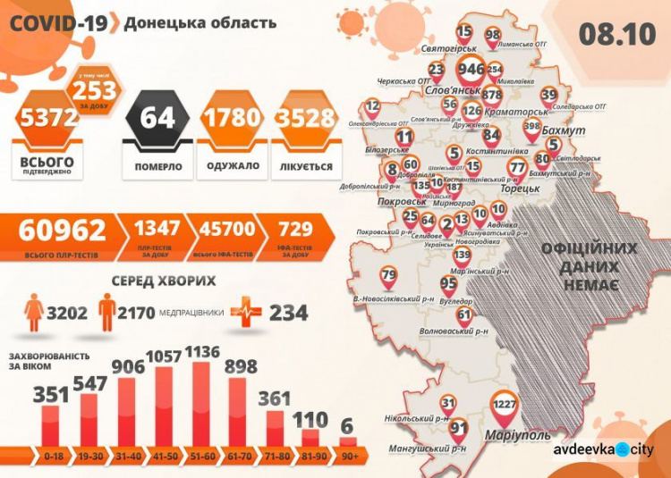 Коронавирусную болезнь обнаружили еще у 253 жителей Донецкой области