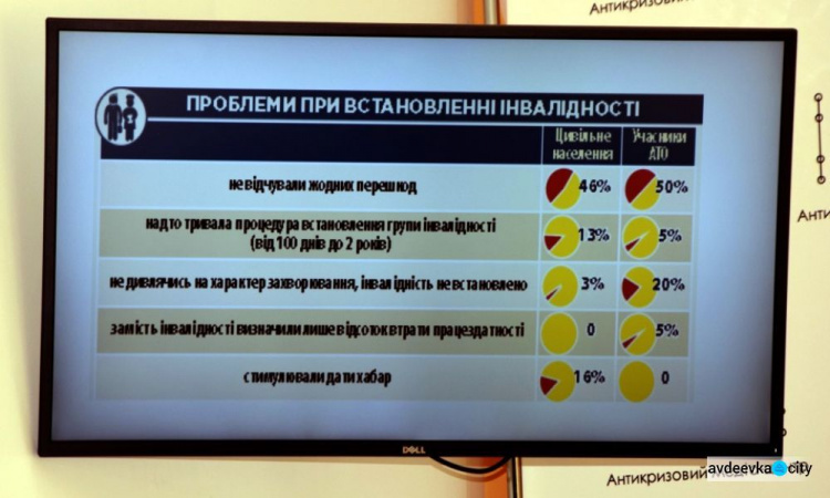 Пострадавшие от войны жители Донбасса не получают должной помощи (ФОТО)