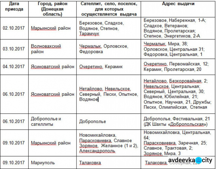Волонтеры Гуманитарного штаба Ахметова в октябре доставят продукты в 42 прифронтовых поселка