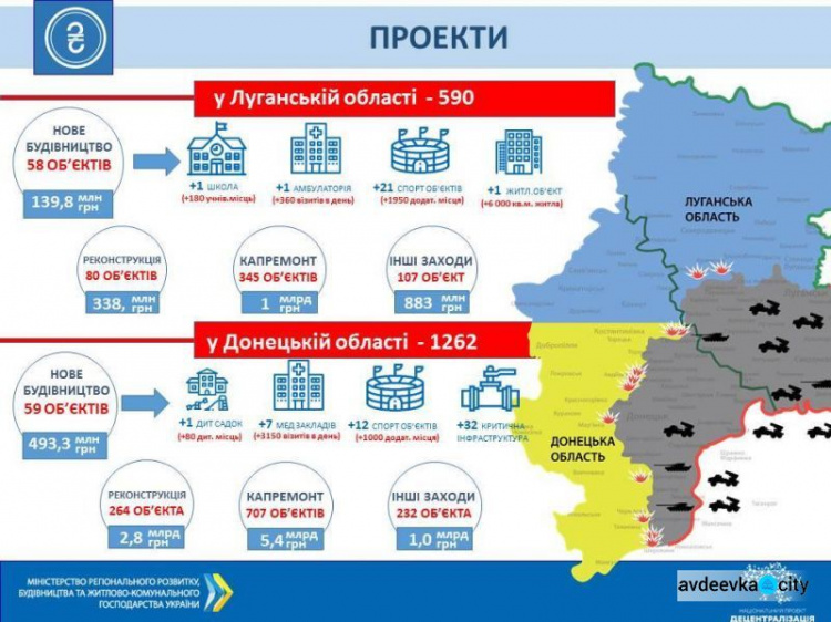 Восстановление Донбасса: впереди серьезная ревизия, появилась инфографика