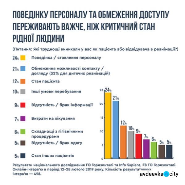 «Открытые реанимации»: украинцы могут беспрепятственно посещать больных в палатах интенсивной терапии