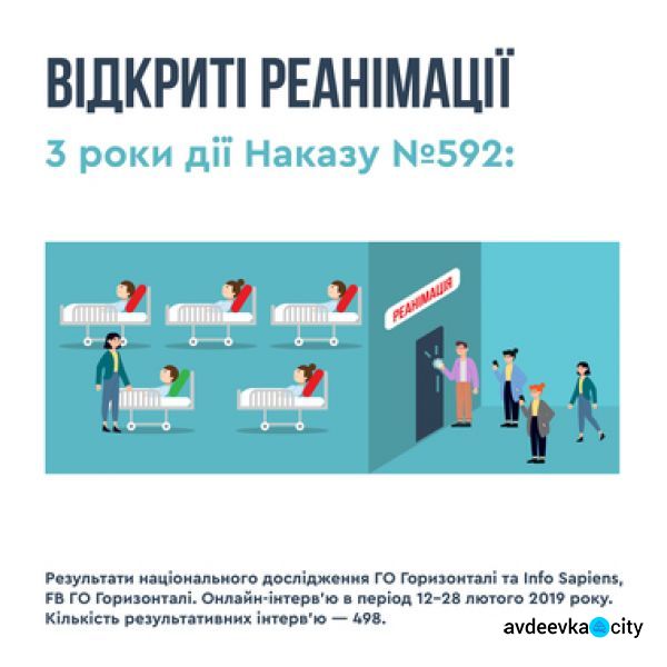 «Открытые реанимации»: украинцы могут беспрепятственно посещать больных в палатах интенсивной терапии