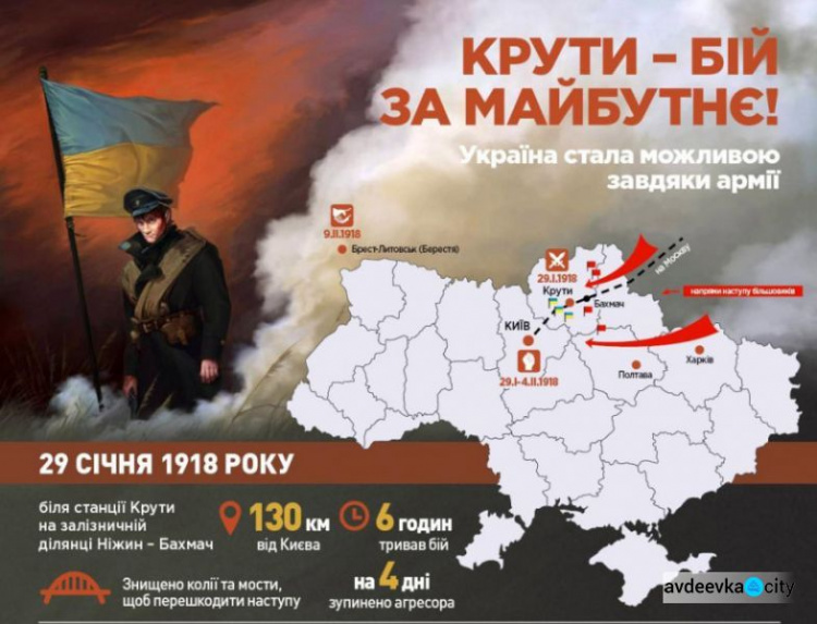 Сьогодня українці вшановують пам’ять Героїв битви під Крутами