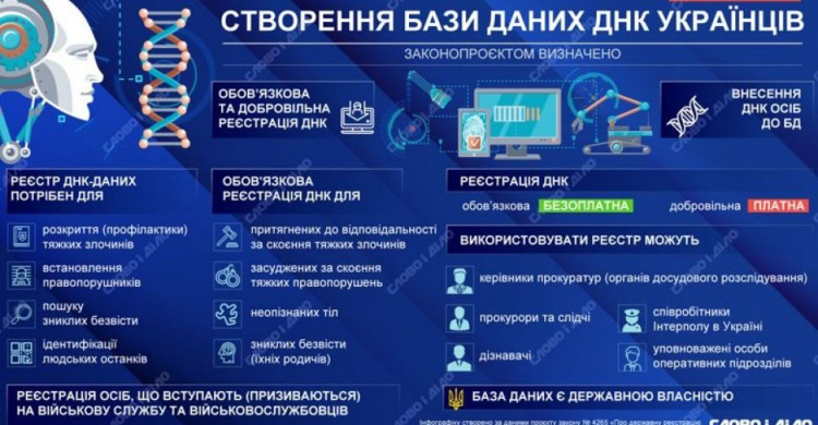 База данных ДНК: кто из украинцев может попасть в реестр в случае принятия закона
