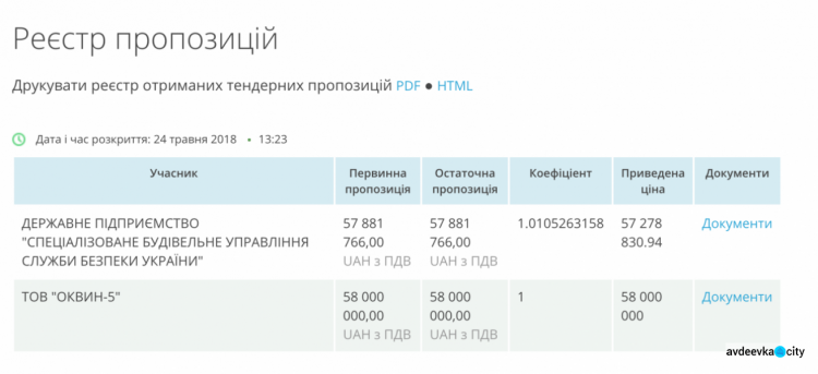 Будущую опорную школу в Авдеевке будет реконструировать строительное управление СБУ