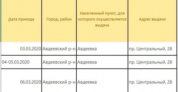 В Авдеевке четыре дня будут выдавать наборы выживания
