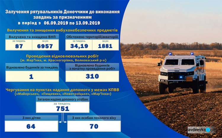 Почти 90 опасных "остатков войны" уничтожены в Донецкой области за неделю