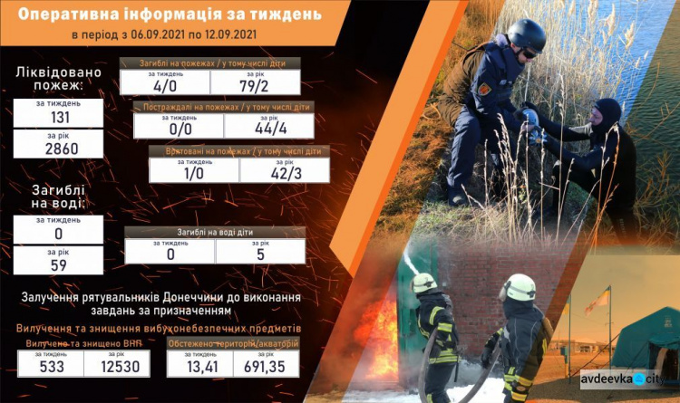 Пожары на Донетчине унесли жизни четырех людей