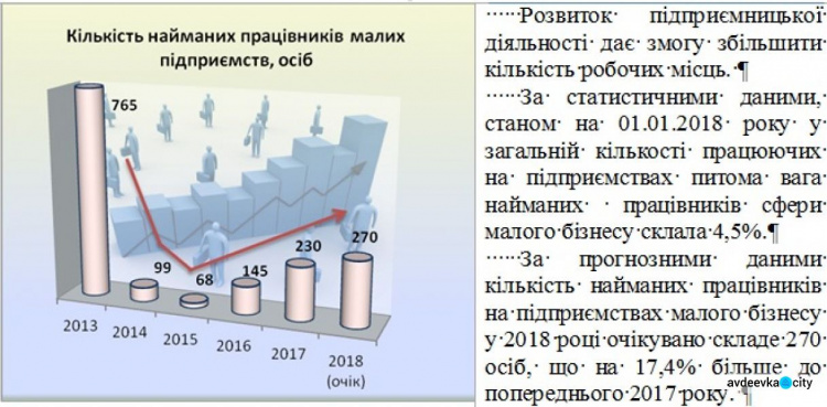 Підприємці Авдіївки: цікаві дані