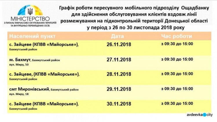 Мобильное подразделение "Ощадбанка" работает около линии разграничения: обнародован график
