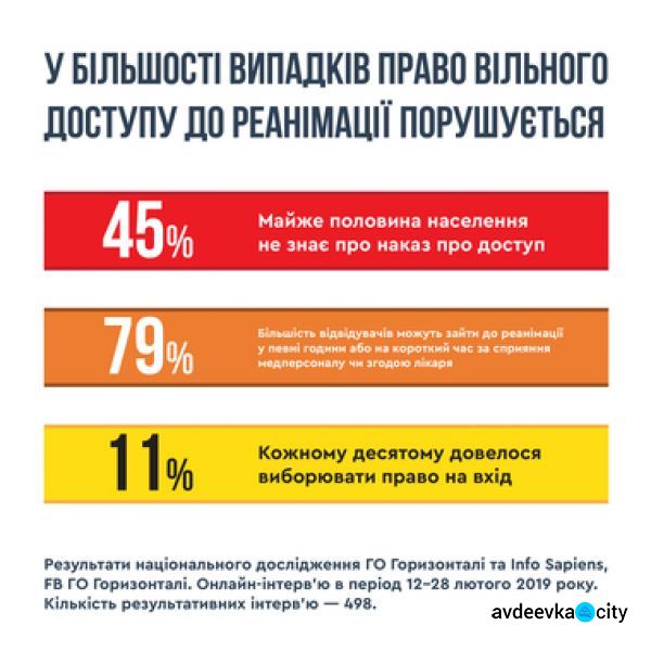 «Открытые реанимации»: украинцы могут беспрепятственно посещать больных в палатах интенсивной терапии