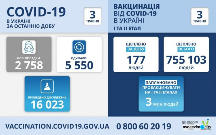 Катастрофа с вакцинацией – за сутки ни одной прививки в 10 областях