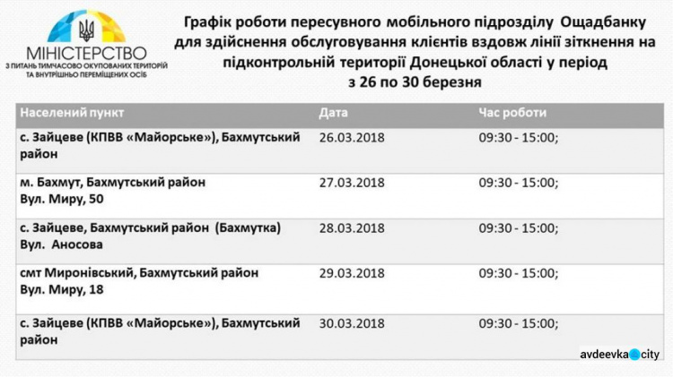 МинВОТ обнародовал график работы на неделю "мобильного Ощадбанка" на Донетчине