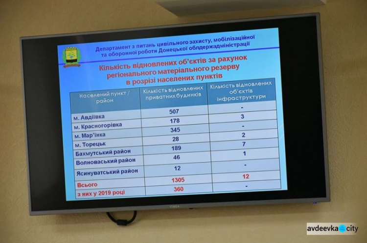 На Донетчине вырастет число спасателей, которые будут ремонтировать разрушенные дома