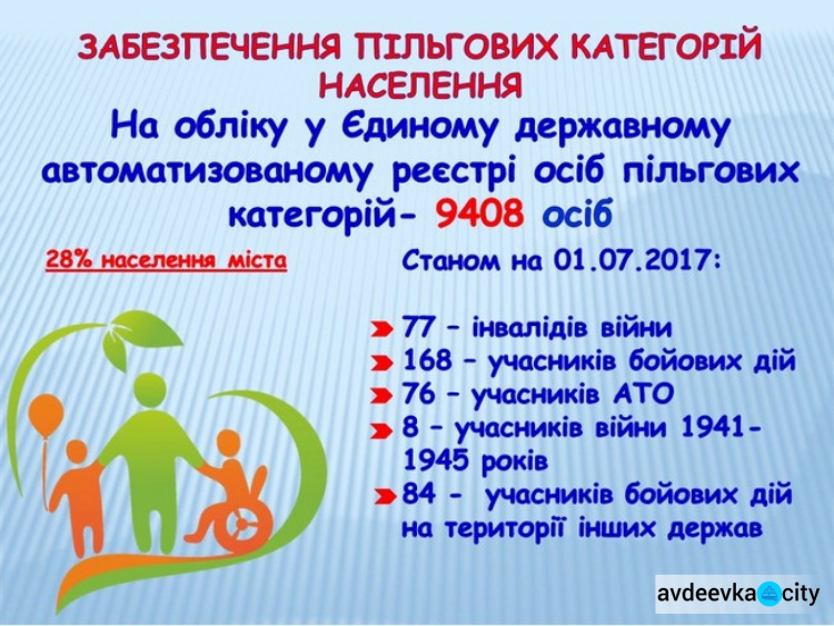 Государство помогает 28% жителей Авдеевки - официально