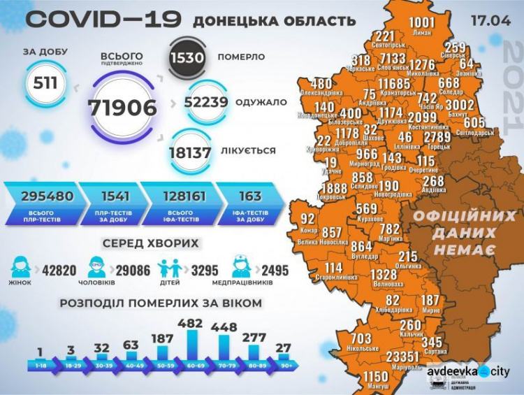 За выходные в Авдеевской ТГ +7 новых случаев COVID-19